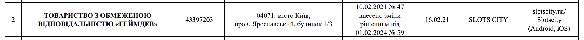 Ліцензія та законність діяльності в Україні